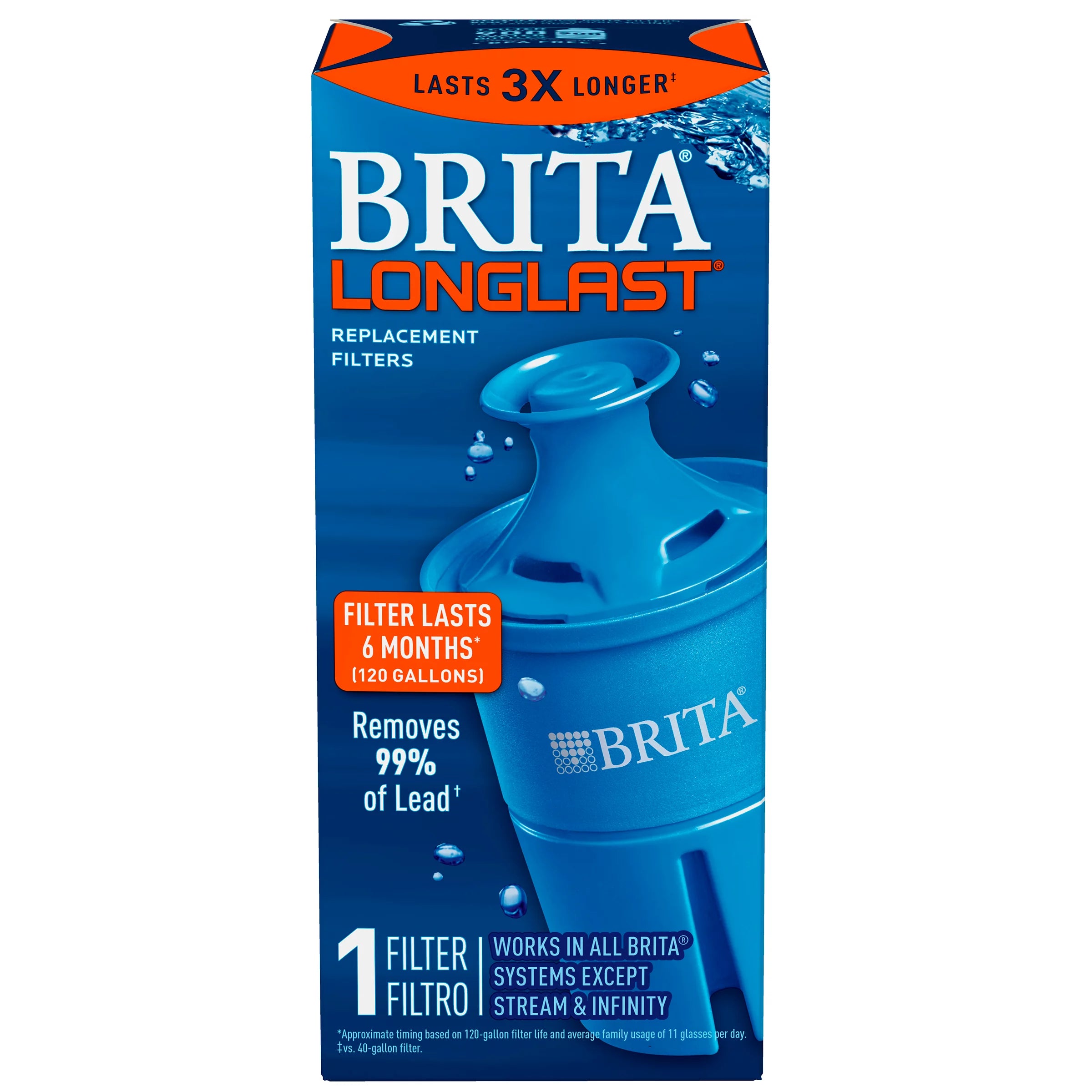 Class Action Lawsuit Claims Brita Is Misleading Customers
