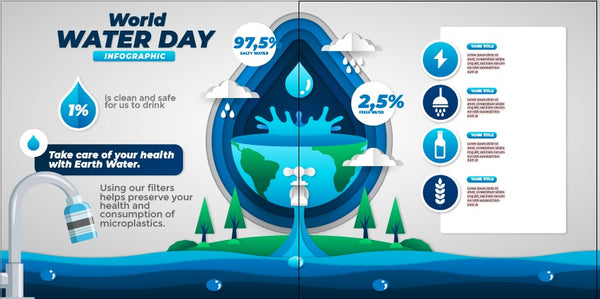 Celebrating World Water Day: A Vital Resource Under Threat