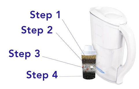 Water Pitcher Filter System - Clear